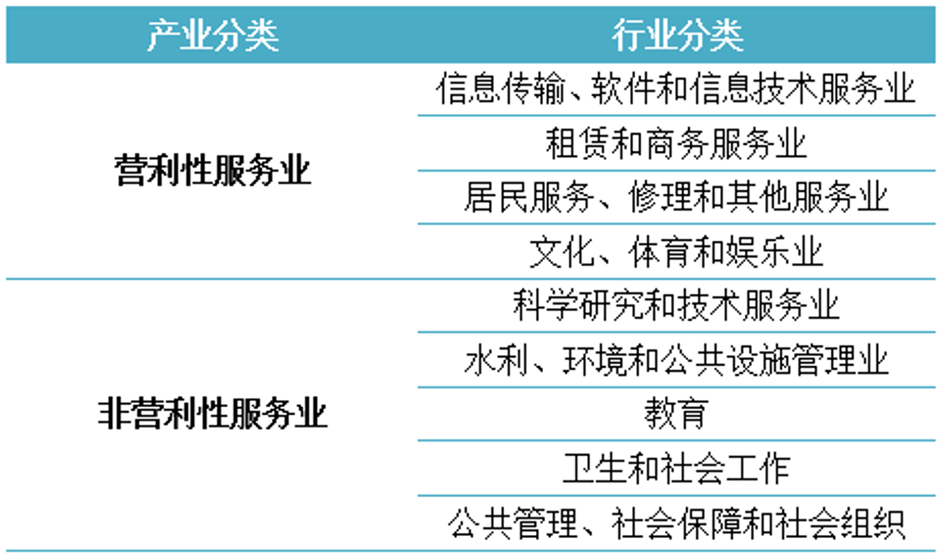 渥福涞商务咨询